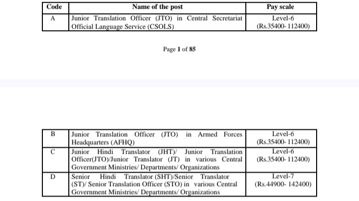 SSC Hindi Translater Bharti 2026: स्टाफ सिलेक्शन मार्फत हिंदी ट्रान्सलेटर पदासाठी भरती! इतका मिळेल पगार... SSC Hindi Translater Bharti 2026