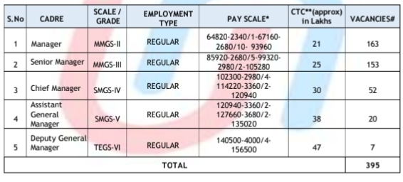 Union Bank of India Bharti 2026: 395 जागांसाठी युनियन बँकेत भरती! ऑनलाईन अर्ज करा... Union Bank of India Bharti 2026