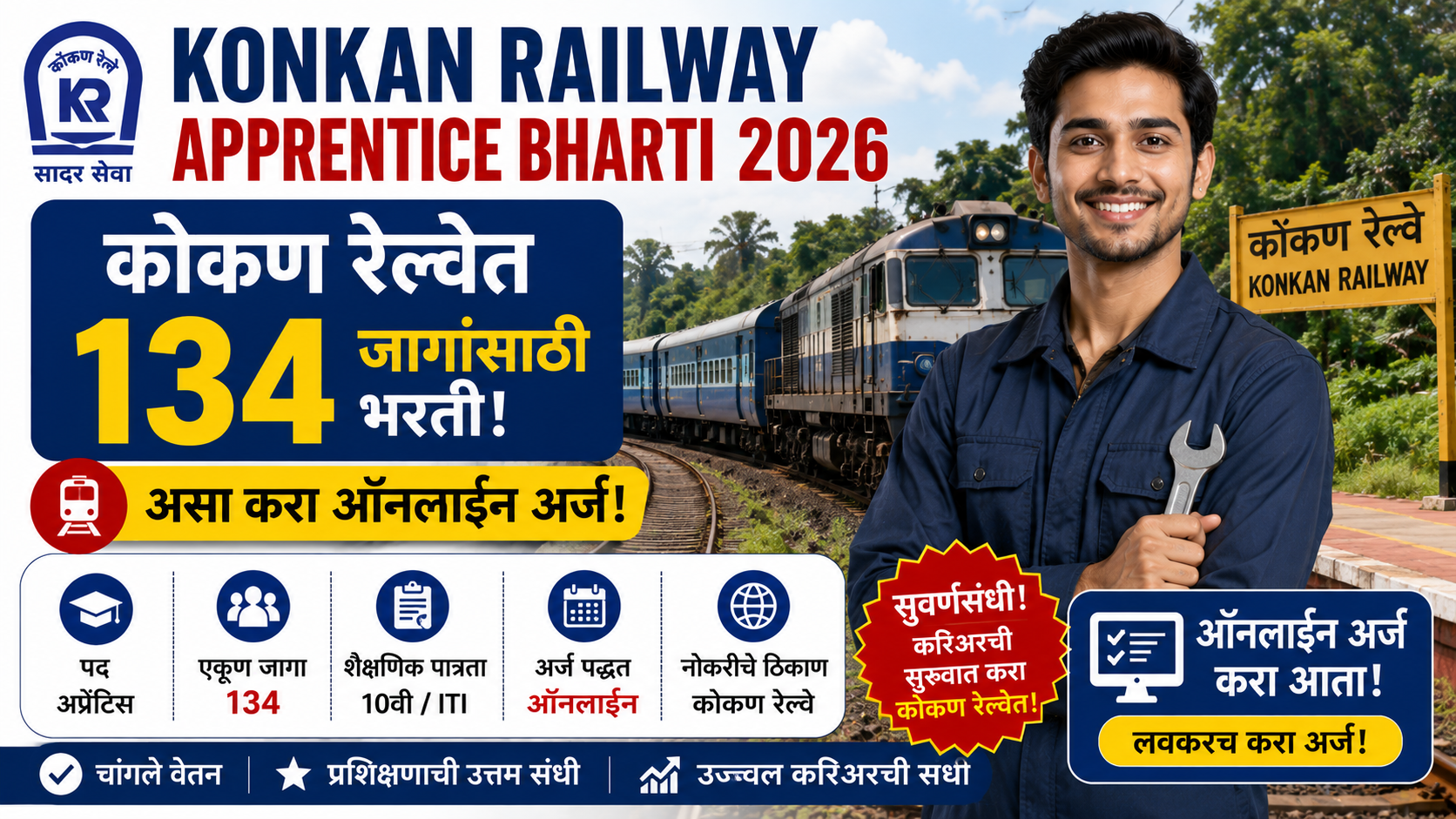 Konkan Railway Apprentice Bharti 2026